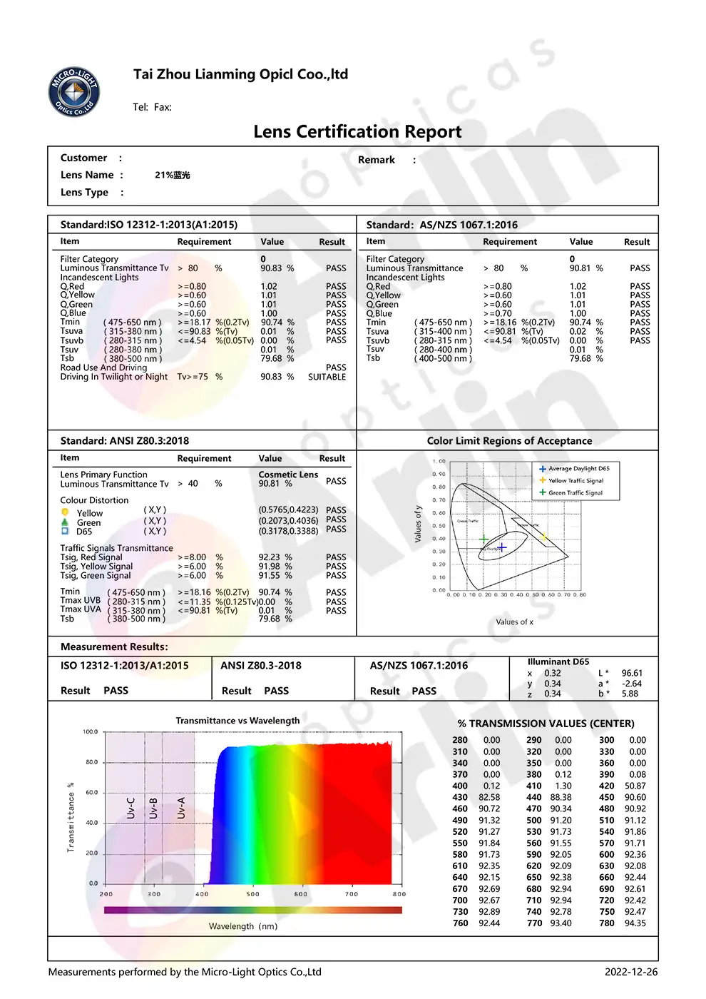 certificacion lentes de sol opticos